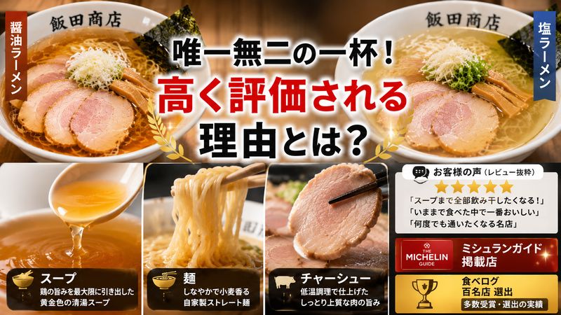 3.飯田商店のラーメンの特徴と評価されているポイント