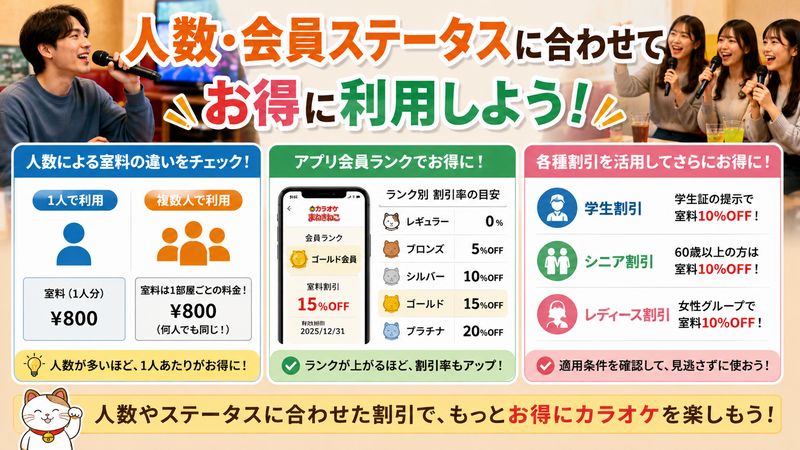 3. 人数・会員ステータス別の料金の読み方