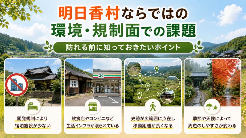 3.明日香村ならではの環境・規制面での理由
