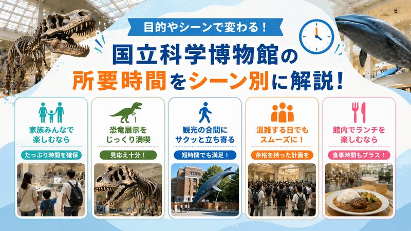 2.目的・シーン別に見る国立科学博物館の所要時間